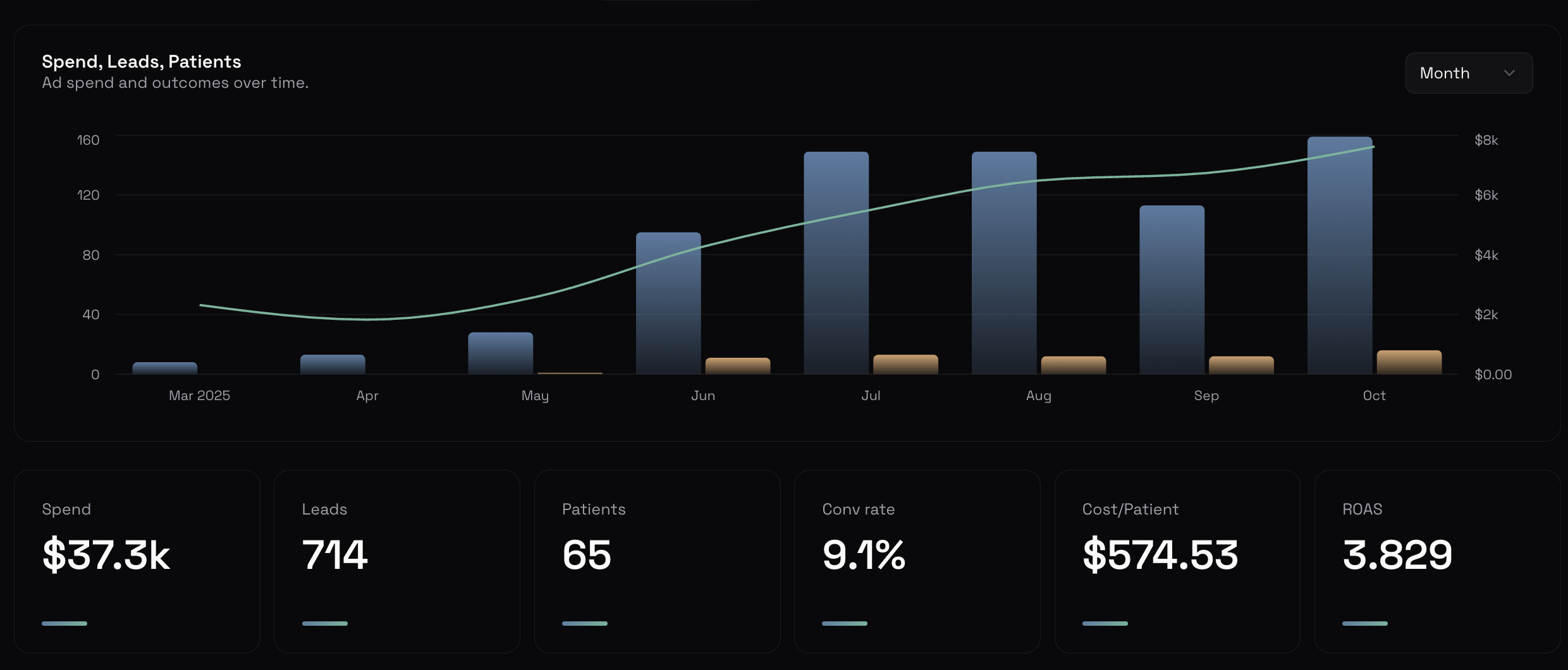 Revenue dashboard preview