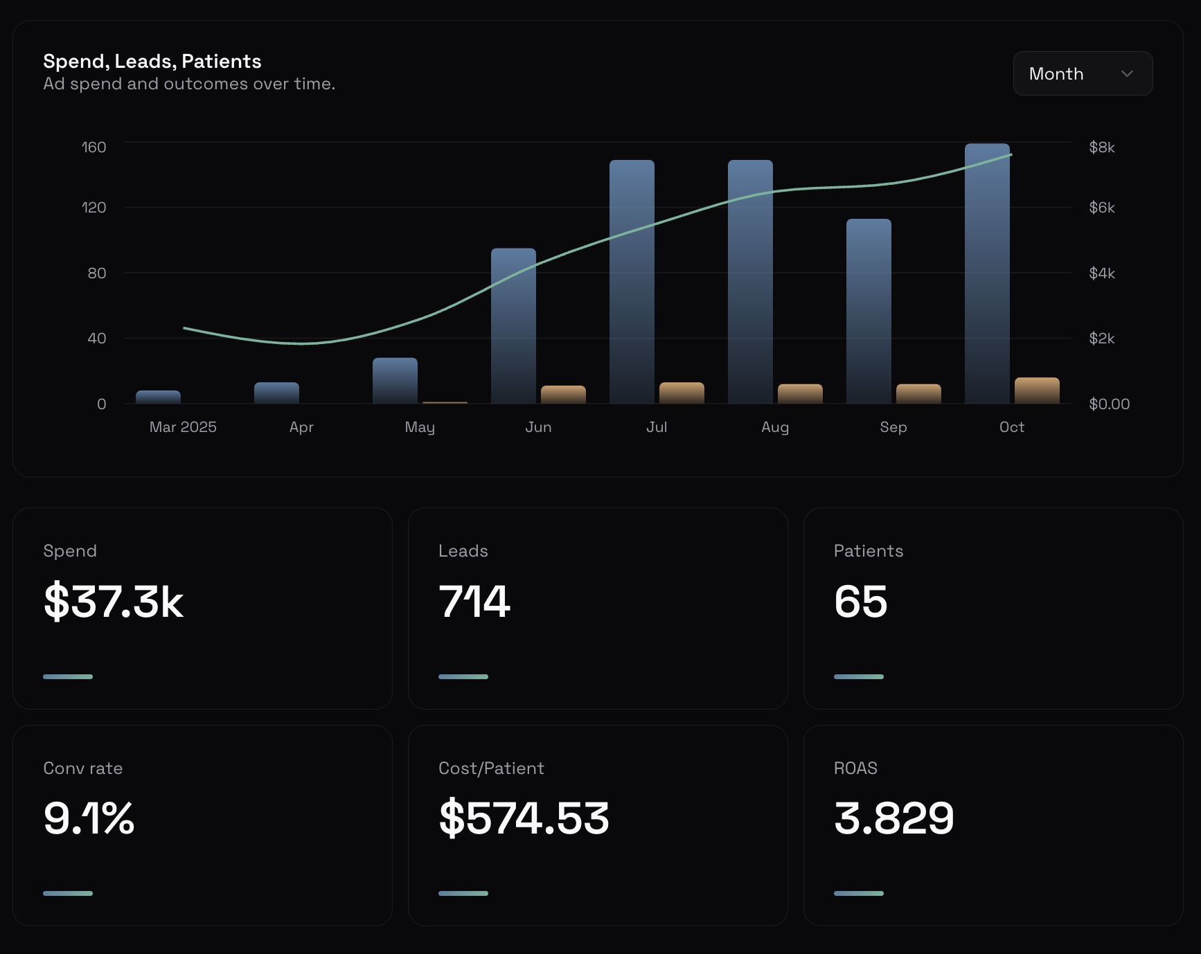 Revenue dashboard preview